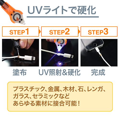 UVライトで硬化