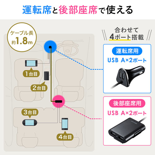 Usbカーチャージャー 後部座席 4ポート 合計最大9 6a 12v 24v車対応 Car Chr75u 激安通販のイーサプライ