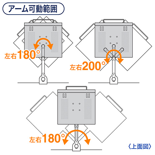 アーム可動範囲