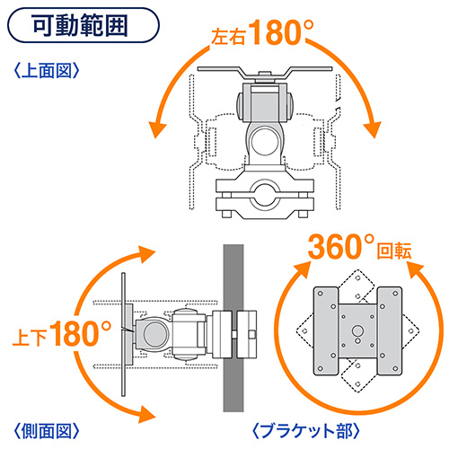 可動範囲