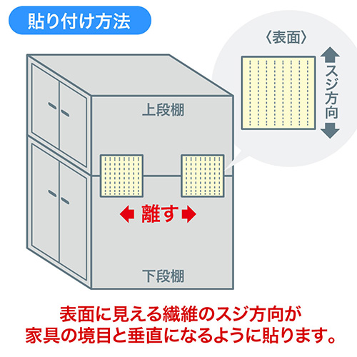 貼り付け方法