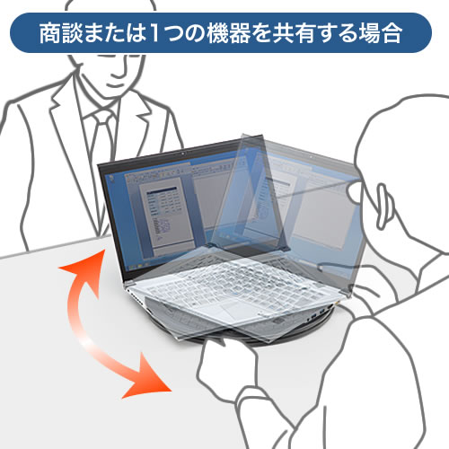 商談または１つの機器を共有する場合