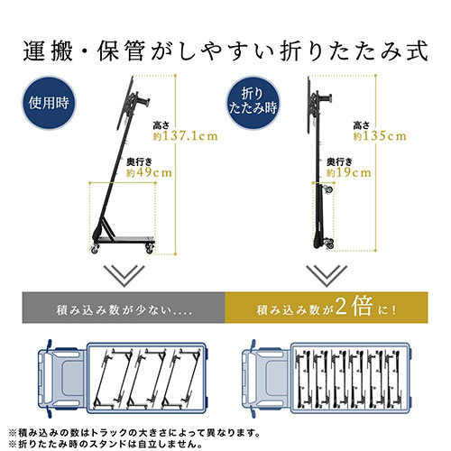 テレビスタンド デジタルサイネージ ロータイプ 縦設置 移動式 キャスター 32から46インチ対応 激安通販のイーサプライ Eex Tvs010