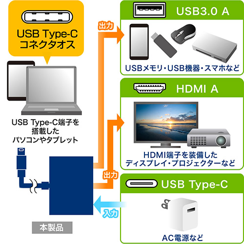 使用例