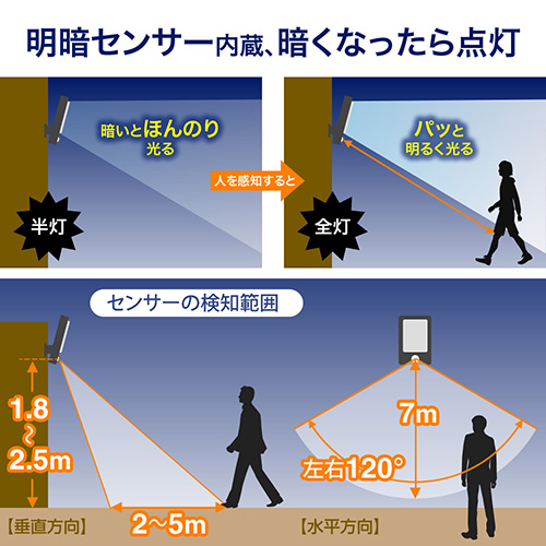 明暗センサー内蔵、暗くなったら点灯