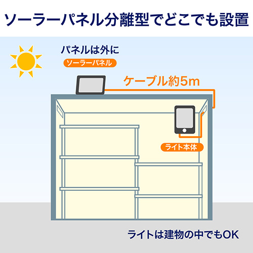 ソーラーパネル分離型でどこでも設置