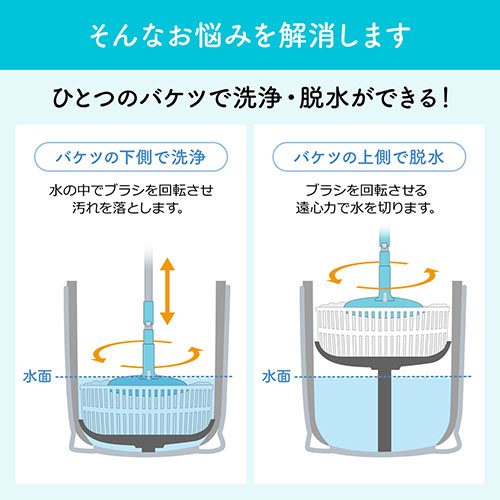 回転モップ 水拭きモップ クリーナー 床掃除 床モップ バケツつき Ez2 Cd060 激安通販のイーサプライ