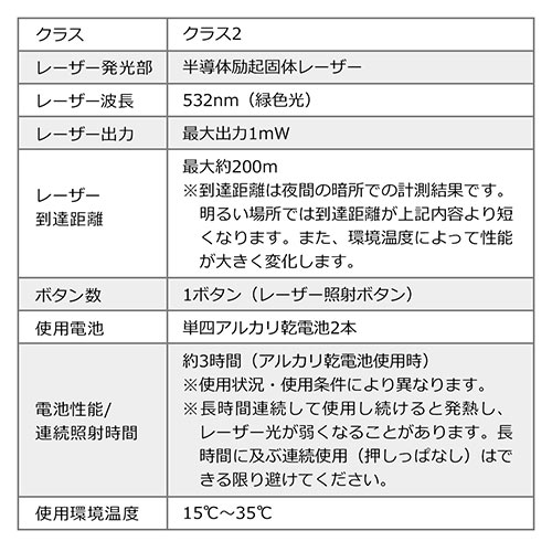 レーザーポインター グリーンレーザー ポインター Pscマーク認証 クリップ付き 乾電池式 Ez2 Lpp042 激安通販のイーサプライ
