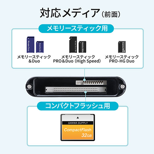 Usb Type Cマルチカードリーダー Usb3 1gen1 Sd Microsd コンパクトフラッシュ メモリースティック M2 Ez4 Adr313bk 激安通販のイーサプライ Usb Type Cマルチカードリーダー Usb3 1gen1 Sd Microsd コンパクトフラッシュ メモリースティック M2 Ez4 Adr313bk 激安通販のイーサプライ