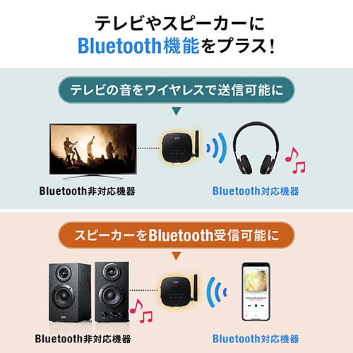 Bluetooth送信機 受信機 トランスミッター レシーバー 低遅延 ハイレゾ相当対応 3 5mm 光デジタル Usb対応 Ez4 Btad008 激安通販のイーサプライ