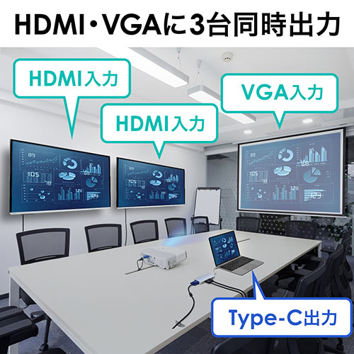 Usb Type C変換アダプタ Hdmi 2 Vga 1 Usb3 1 1 Pd対応 同時出力 Type Cハブ Ez4 Hub060pd 激安通販のイーサプライ Usb Type C変換アダプタ Hdmi 2 Vga 1 Usb3 1 1 Pd対応 同時出力 Type Cハブ Ez4 Hub060pd 激安通販のイーサプライ