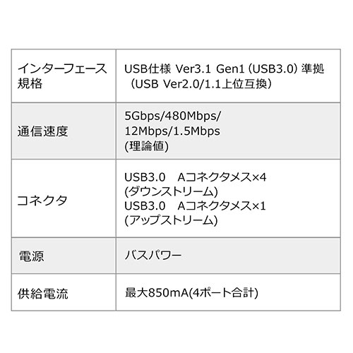 Usbハブ クランプ式 Usb3 1 Gen1 4ポート バスパワー ケーブル長1 5m シルバー Ez4 Hub065s 激安通販のイーサプライ