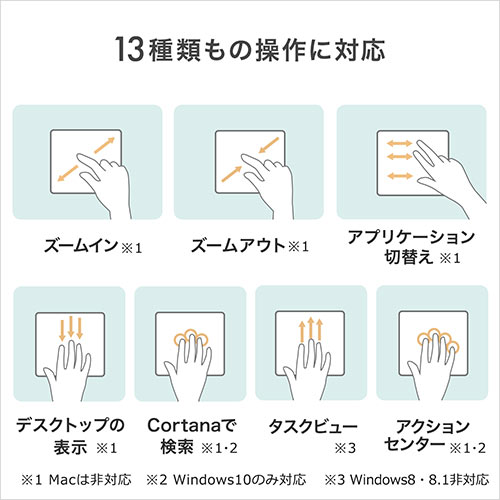 タッチパッド トラックパッド タッチマウス Usb接続 有線 薄型 ジェスチャー機能 400カウント Ez4 Ma128 激安通販のイーサプライ