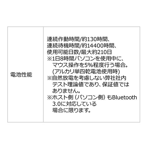 静音bluetoothマウス 無線 Bluetooth3 0 ブルーled 3ボタン 電池式 超小型 モバイル エルゴノミクス Ipados対応 Ios14対応 ブラック 通販ならイーサプライ