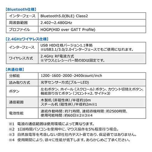 静音ワイヤレス Bluetooth接続対応コンボマウス 無線 2 4g Bluetooth ブルーled 5ボタン Dpi切替 エルゴノミクス 人間工学 充電式 中型 ブラック 激安通販のイーサプライ