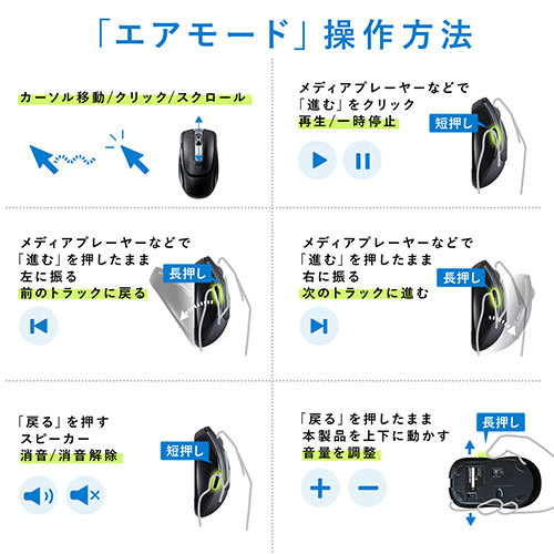 マウス Bluetooth エアマウス 空中マウス ジャイロセンサー 小型マウス プレゼンマウス カウント切り替え Ipad Iphone ブラック Ez4 Mabt132 激安通販のイーサプライ