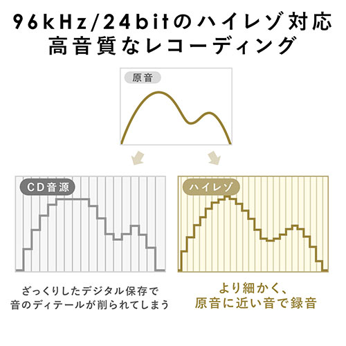 Usbマイク コンデンサーマイク ステレオレコーディングマイク 生放送 録音 ポッドキャスト ゲーム実況 テレワーク 在宅勤務 Ps4 Ps5対応 Zoom Skype Ez4 Mc022 激安通販のイーサプライ