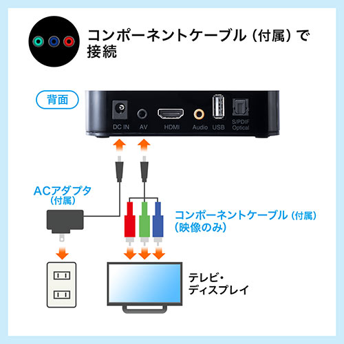 メディアプレーヤー Sdカード Usbメモリ対応 動画 音楽 写真再生 Hdmi Vga コンポジット コンポーネント出力対応 テレビ再生 Ez4 Medi022 激安通販のイーサプライ