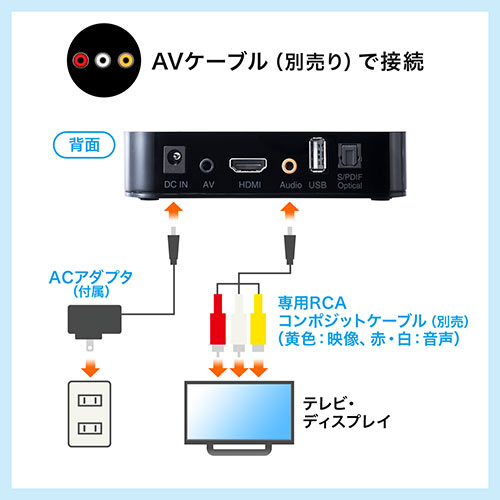 メディアプレーヤー Sdカード Usbメモリ対応 動画 音楽 写真再生 Hdmi Vga コンポジット コンポーネント出力対応 テレビ再生 Ez4 Medi022 激安通販のイーサプライ