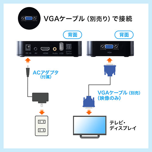メディアプレーヤー Sdカード Usbメモリ対応 動画 音楽 写真再生 Hdmi Vga コンポジット コンポーネント出力対応 テレビ再生 Ez4 Medi022 激安通販のイーサプライ