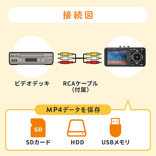 ビデオキャプチャー ビデオデジタル機 デジタル保存 ビデオテープ テープダビング モニター確認 Usb Sd保存 Hdmi出力 パソコン不要 Ez4 Medi029 激安通販のイーサプライ