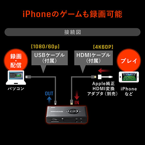 ゲームキャプチャー Hdmiキャプチャー キャプチャーボード オンラインゲーム 録画 4k パススルー Ez4 Medi032 激安通販のイーサプライ