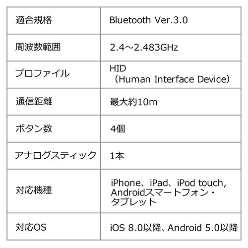 3d Vrゴーグル用コントローラー Vr Bluetooth リモコン Iphone Android対応 激安通販のイーサプライ