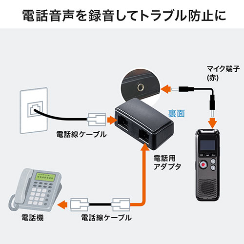 ボイスレコーダー 小型 長時間対応 Icレコーダー ラジオ搭載 電話音声録音 8gb内蔵 Ez4 Scnicr2 激安通販のイーサプライ