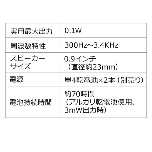 電話機用スピーカー 音量増幅 電話拡声器 ゴムバンド取付 Ez4 Sp078 激安通販のイーサプライ 電話機用スピーカー 音量増幅 電話拡声器 ゴムバンド取付 Ez4 Sp078 激安通販のイーサプライ