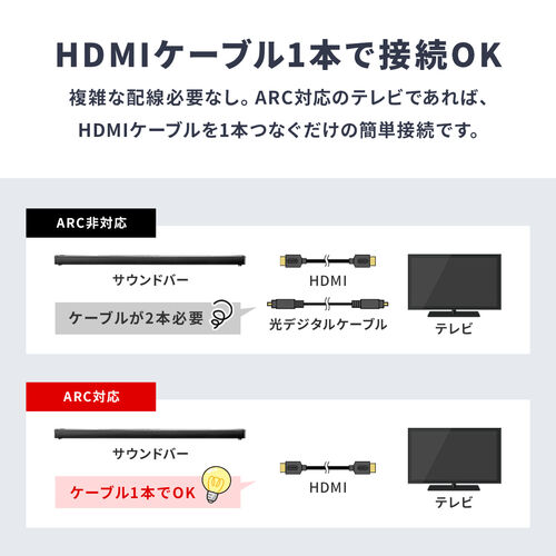 テレビスピーカー Bluetooth対応 サウンドバースピーカー Hdmi搭載 光デジタル 3 5mm接続対応 高音質 薄型 100w Ez4 Sp084 激安通販のイーサプライ