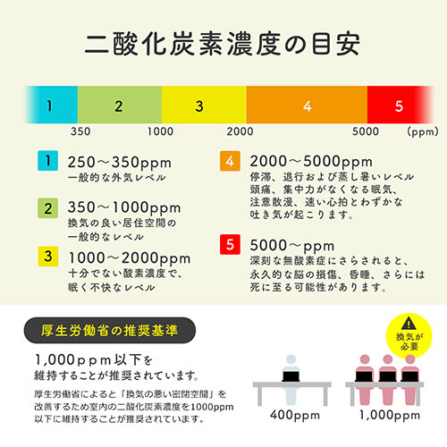 Co2測定器 二酸化炭素濃度測定 Co2モニター 温度計 湿度計 スタンド式 充電式 Ez4 Tstco2 激安通販のイーサプライ