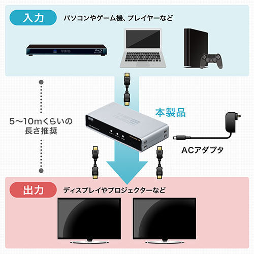 Hdmi分配器 1入力2出力スプリッター 4k 60hz Hdr対応 Hdcp2 2対応 Ez4 Vga016 激安通販のイーサプライ