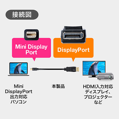 Mini Displayport Displayport変換ケーブル 4 5m 4k 60hz対応 Thunderbolt変換 Displayport Ver1 2準拠 Ez5 Kc027 45 激安通販のイーサプライ