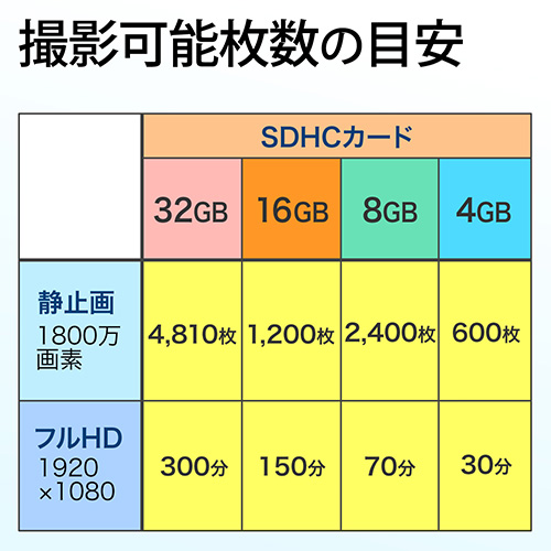 Sdカード Sdhcカード 8gb Class10 Ez6 Ht8g10 激安通販のイーサプライ