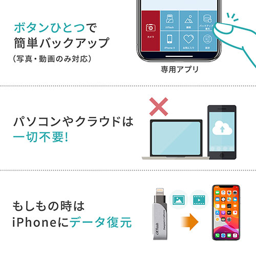 Iphone Ipad Usbメモリ 64gb Usb3 2 Gen1 Usb3 1 3 0 Lightning対応 Mfi認証 スイング式 データ保存 Ez6 Ipl64gx3 激安通販のイーサプライ