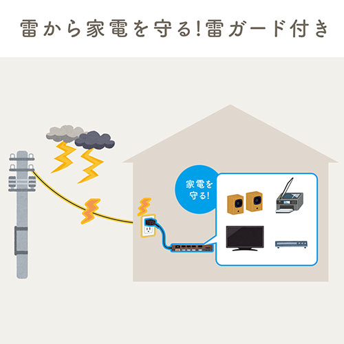 電源タップ Usb充電対応 Iphone スマートフォン充電 雷ガード 木目調 2m ライトブラウン 個別スイッチつき Ez7 Tap042lm 激安通販のイーサプライ