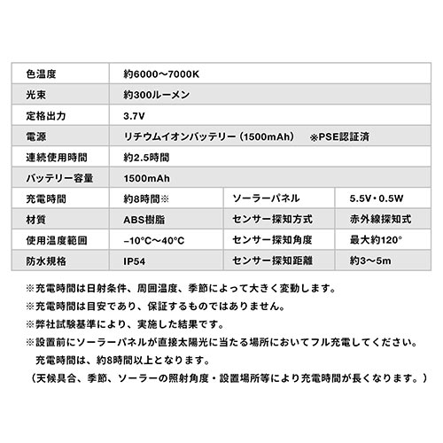 Ledライト 人感センサー付き ソーラー充電式 屋外用 壁設置 防水防塵 Ip54 300ルーメン Ez8 Led036 激安通販のイーサプライ