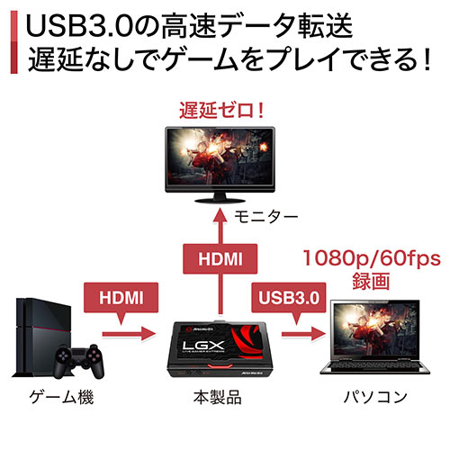 ゲームキャプチャーボード Aver Media Hdmi パススルー機能 録画 ライブ配信 1080p 60fps Ps4 Gc550 激安通販のイーサプライ