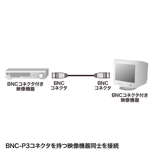 同軸ケーブルの接続図