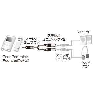 スプリッターの接続図