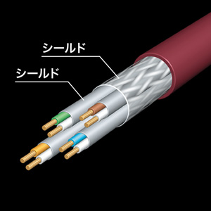 KB-T7-20WRN カテゴリ7LANケーブル20m KB-T7-20WRN サンワサプライ