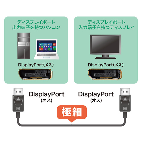 DisplayPortケーブルの接続図