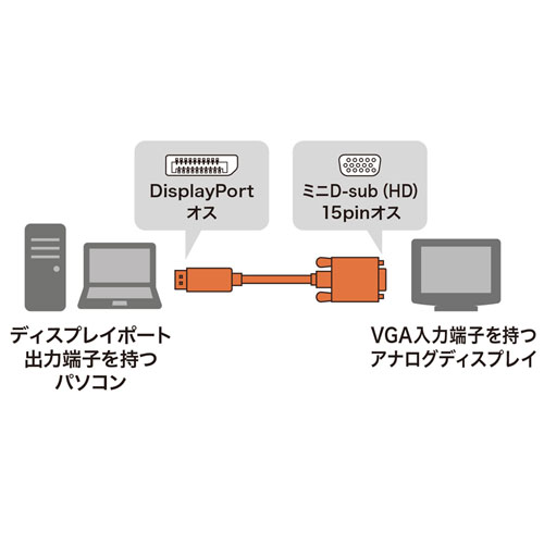 Displayport Vga変換ケーブル ブラック 2m Kc Dpva 激安通販のイーサプライ