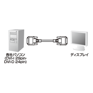 DVI-D⇔DVI-D　シングルリンク　ロングの接続図