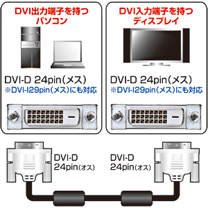DVI-D⇔DVI-D　シングルリンクの接続図