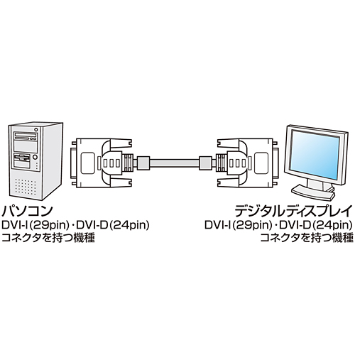 DVI-D ⇔ DVI-D　デュアルリンクの接続図