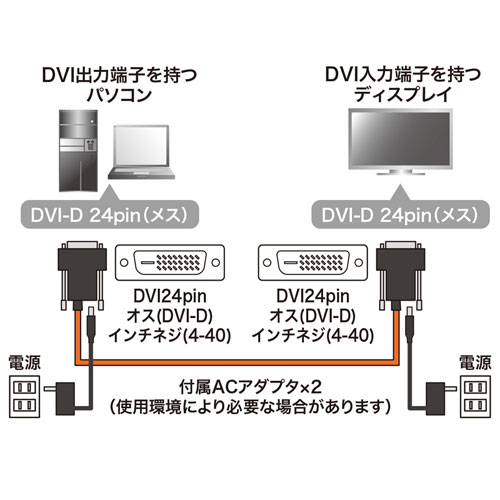DVI光ファイバーケーブルの接続図