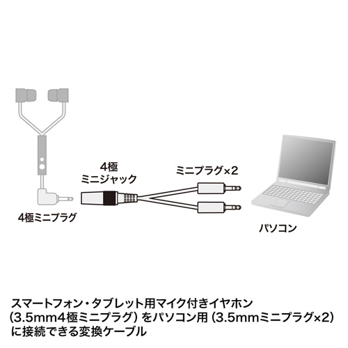 変換アダプタケーブルの接続図