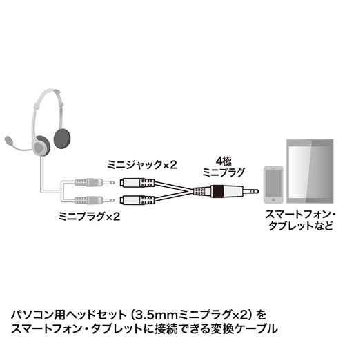 変換アダプタケーブルの接続図