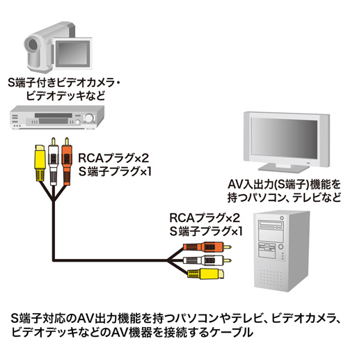 RCA+S端子ケーブルの接続図